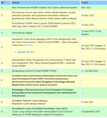 Ukcg semakan Semakan Keputusan