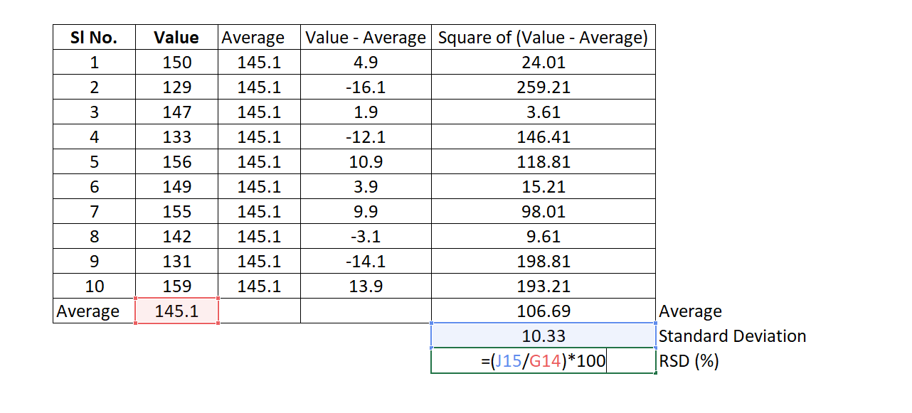 How To Calculate RSD In Excel 2021 how-to-calculate-rsd-in-excel-2021