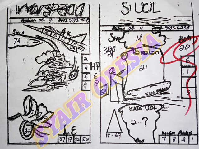 1 New Message Kode Syair Sydney 8 November 2020 Forum Syair Togel Hongkong Singapura Sydney