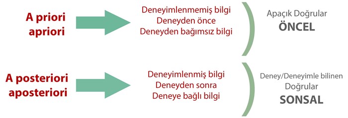 Prof. Dr. Bilsen Beşergil A Priori ve A Posteriori (a priori and a