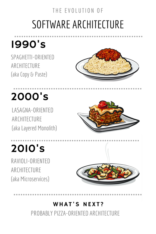 Do you like spaghetti or Lasagna Learn & share