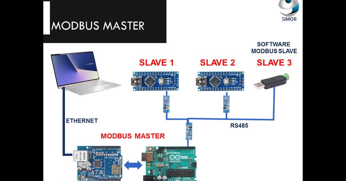 SIMOR Technology: modbus master