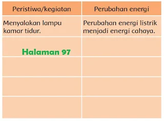 perubahan energi Mulai dari bangun tidur sampai kamu tiba di sekolah www.simplenews.me