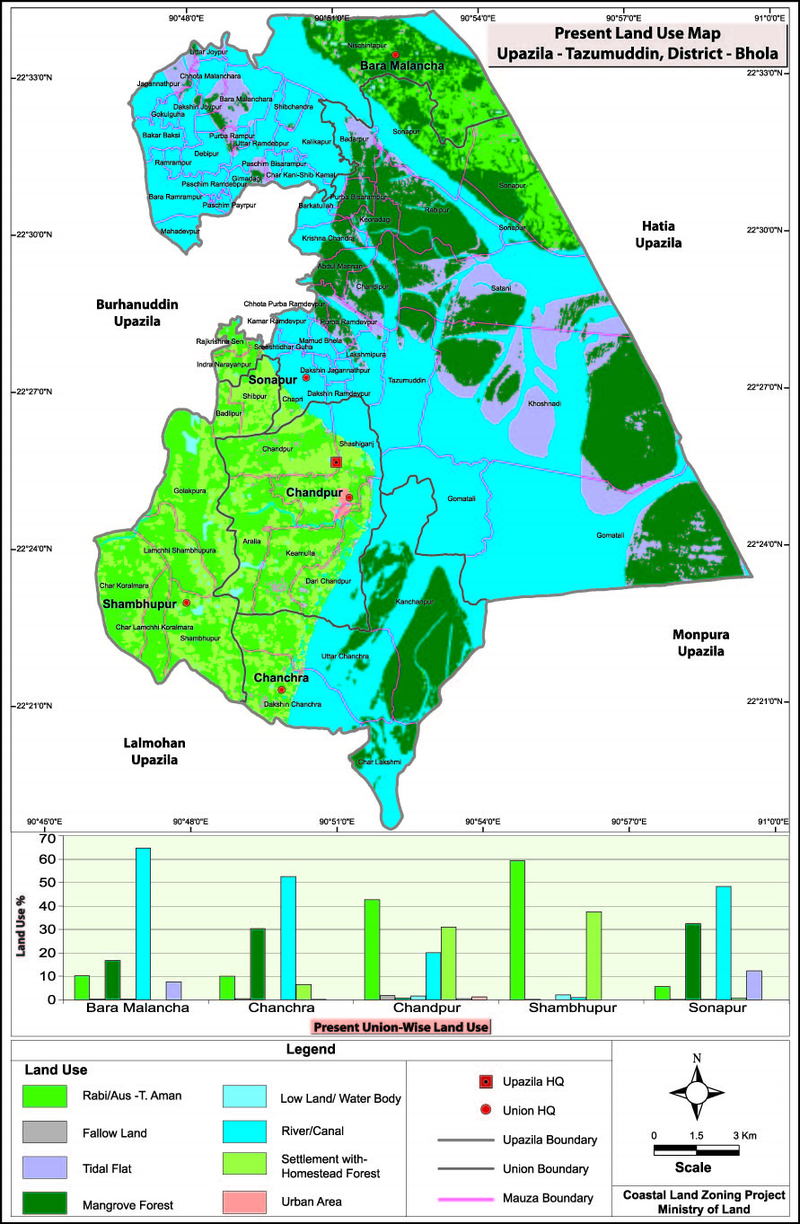 Tazumuddin Upazila Land Use Mouza Map Bhola District Bangladesh