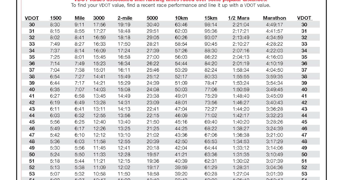 Jack Daniel S Vo2 Max Chart | Images and Photos finder
