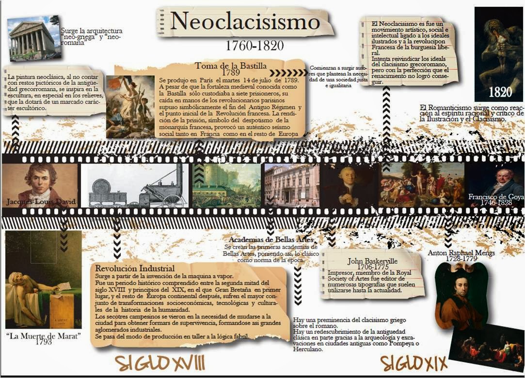 la Caverna del Escriba Arte Neoclásico la Caverna del Escriba Arte Neoclásico