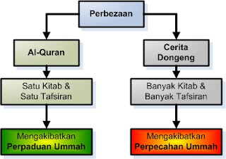 Perintah Allah Supaya Beriman Kepada Pembawa Cerita Kitab Hadis Carigold Forum