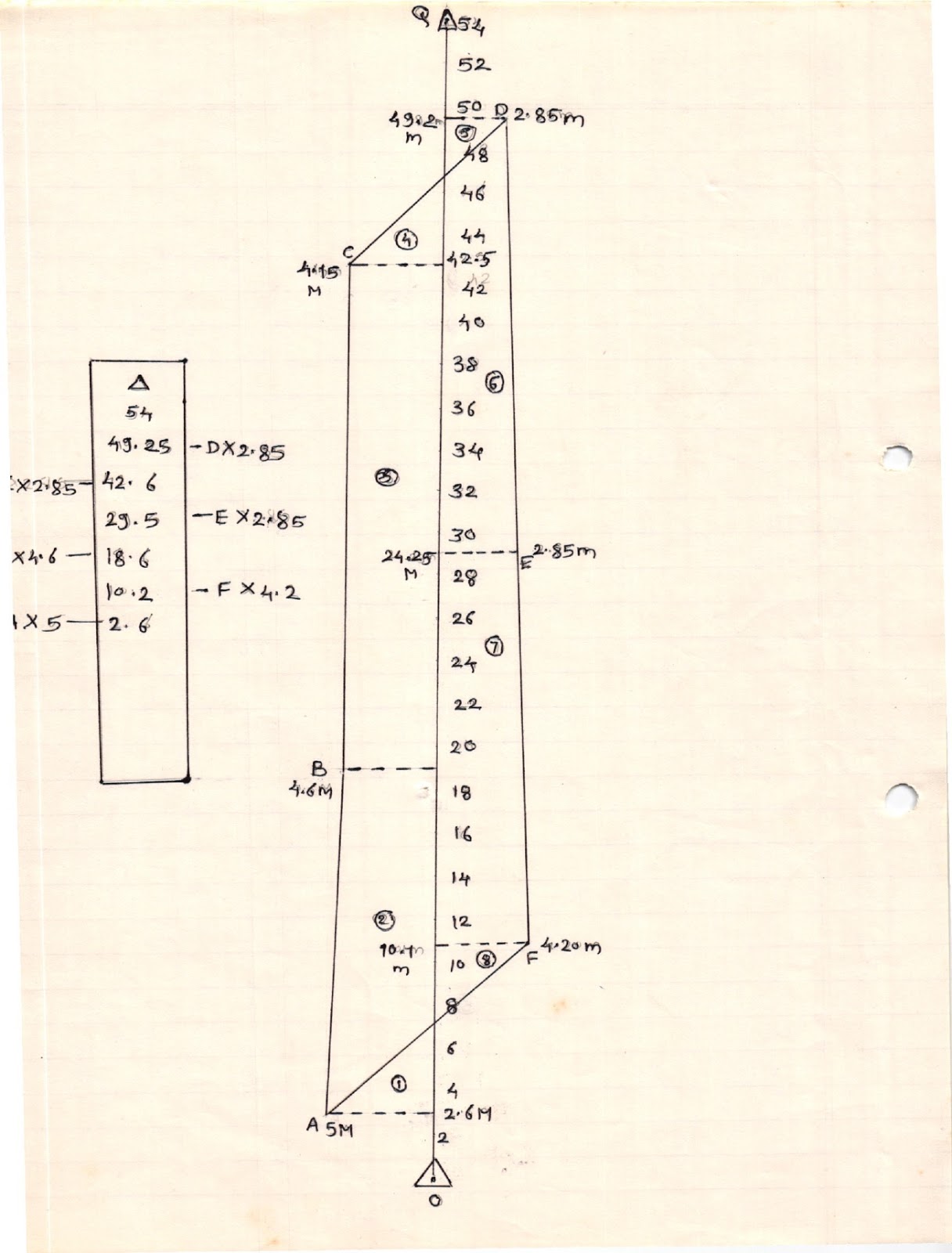 Chain and cross staff surveying