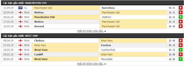 1 - Ngoại Hạng Anh: Man United vs West Ham, 23h30 ngày 13/4/2019 West%2BHam3