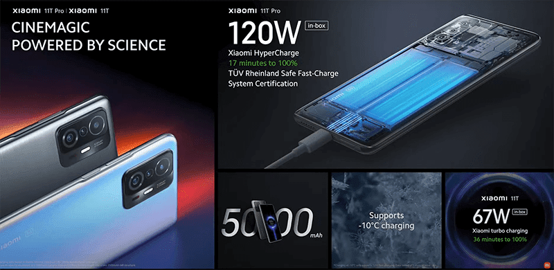 The 5,000mAh battery with 67W and 120W Xiaomi HyperCharge