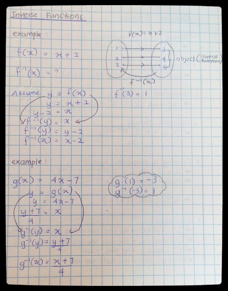 Mathbeautic: Add Maths (Form 4: Notes Chapter 1)