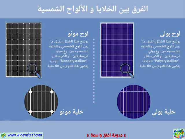 الفرق بين الخلايا والألواح الشمسية
