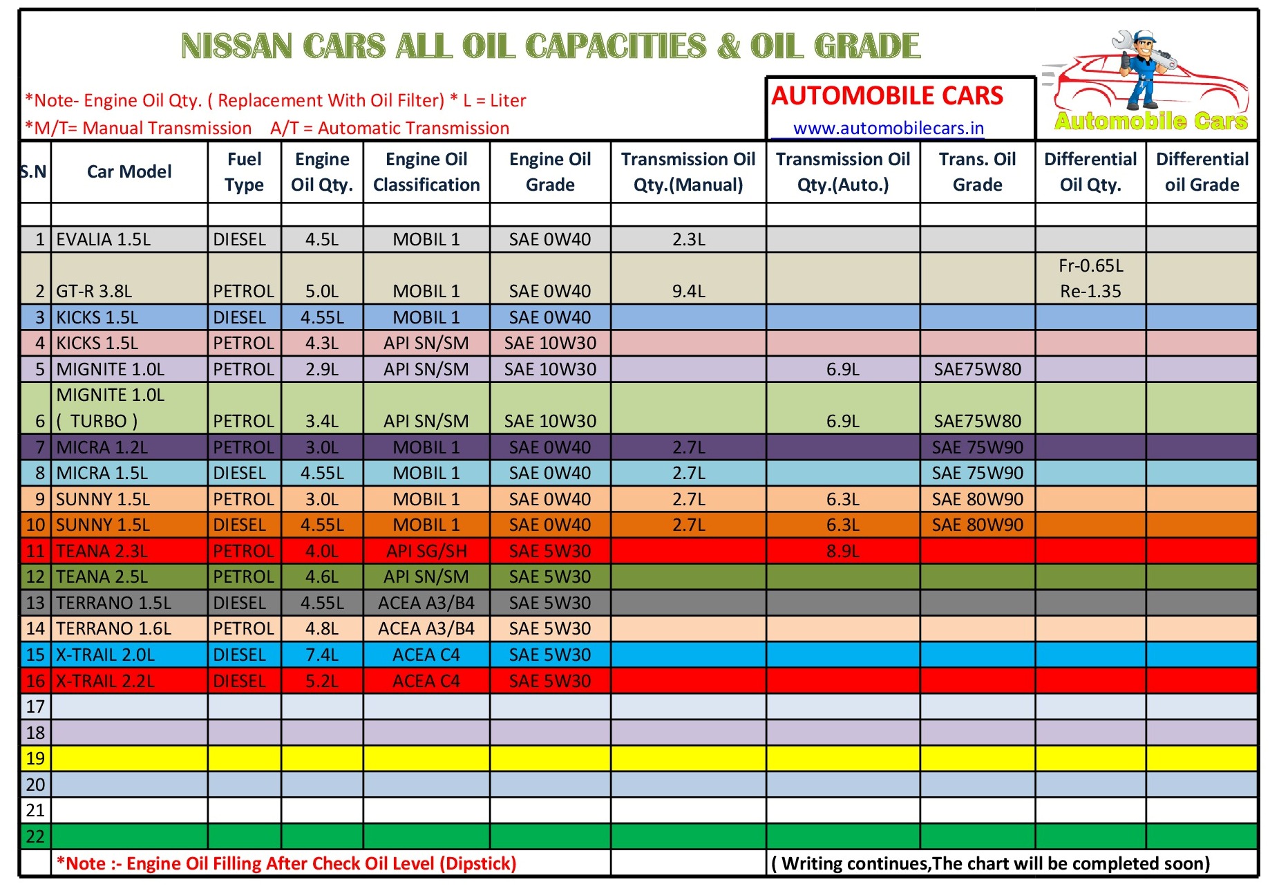 nissan patrol safari engine oil capacity