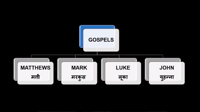 ईसा मसीह,मसीह के दादा,असली दादा कौन