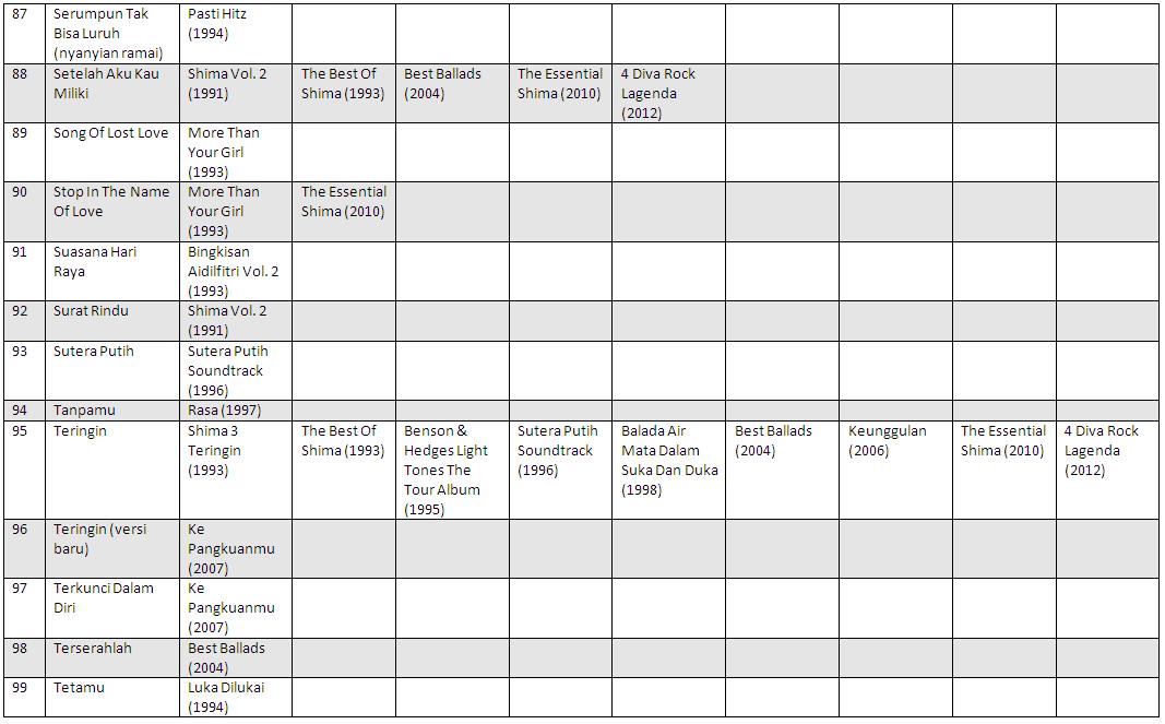 Download Lagu Shima Ke Pangkuanmu