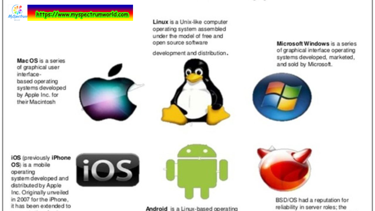What Is Operating System Types History And Evolution Of Operating