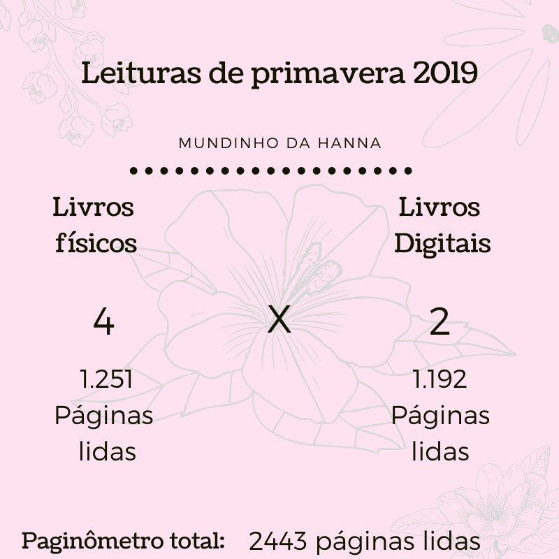 Leituras de primavera 2019 Leituras de primavera 2019
