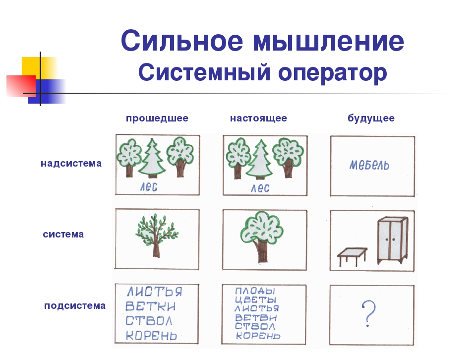 Занятие Триз Знакомство Со Свойствами Стекла