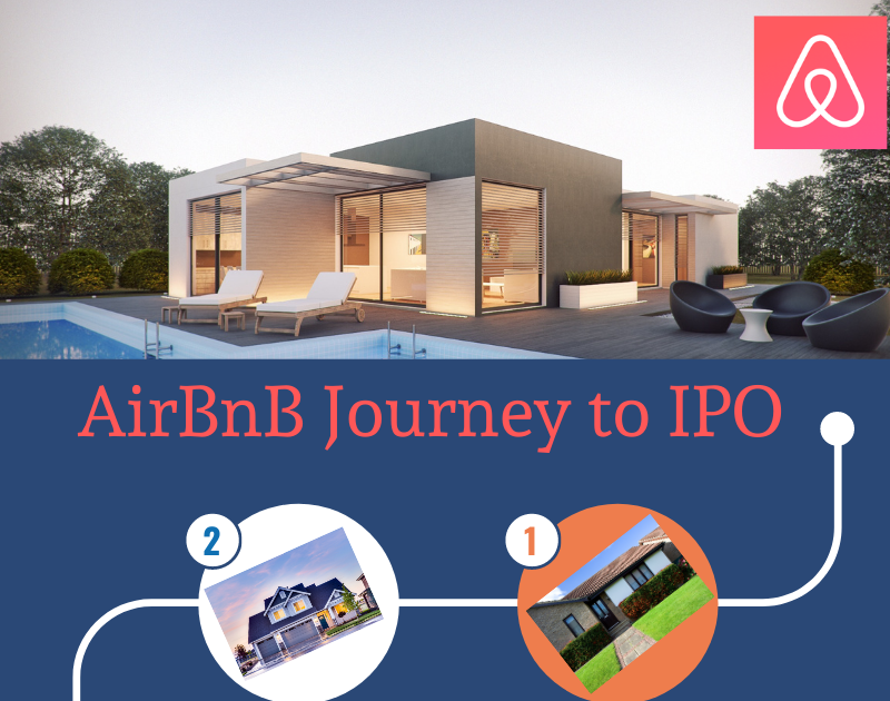 AirBnB Infographic Journey to IPO