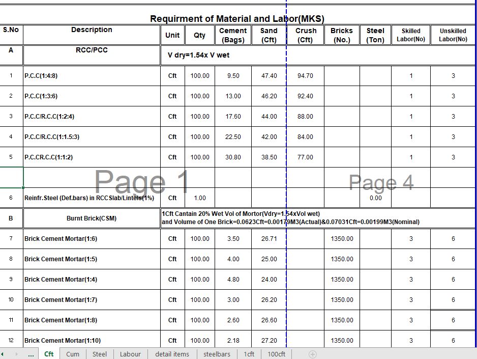 estimate-of-requirement-of-material-excel-sheet-engineering-books