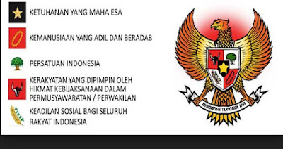 Pancasila : Pengertian, Isi, Butir, Lambang, dan Fungsi ...