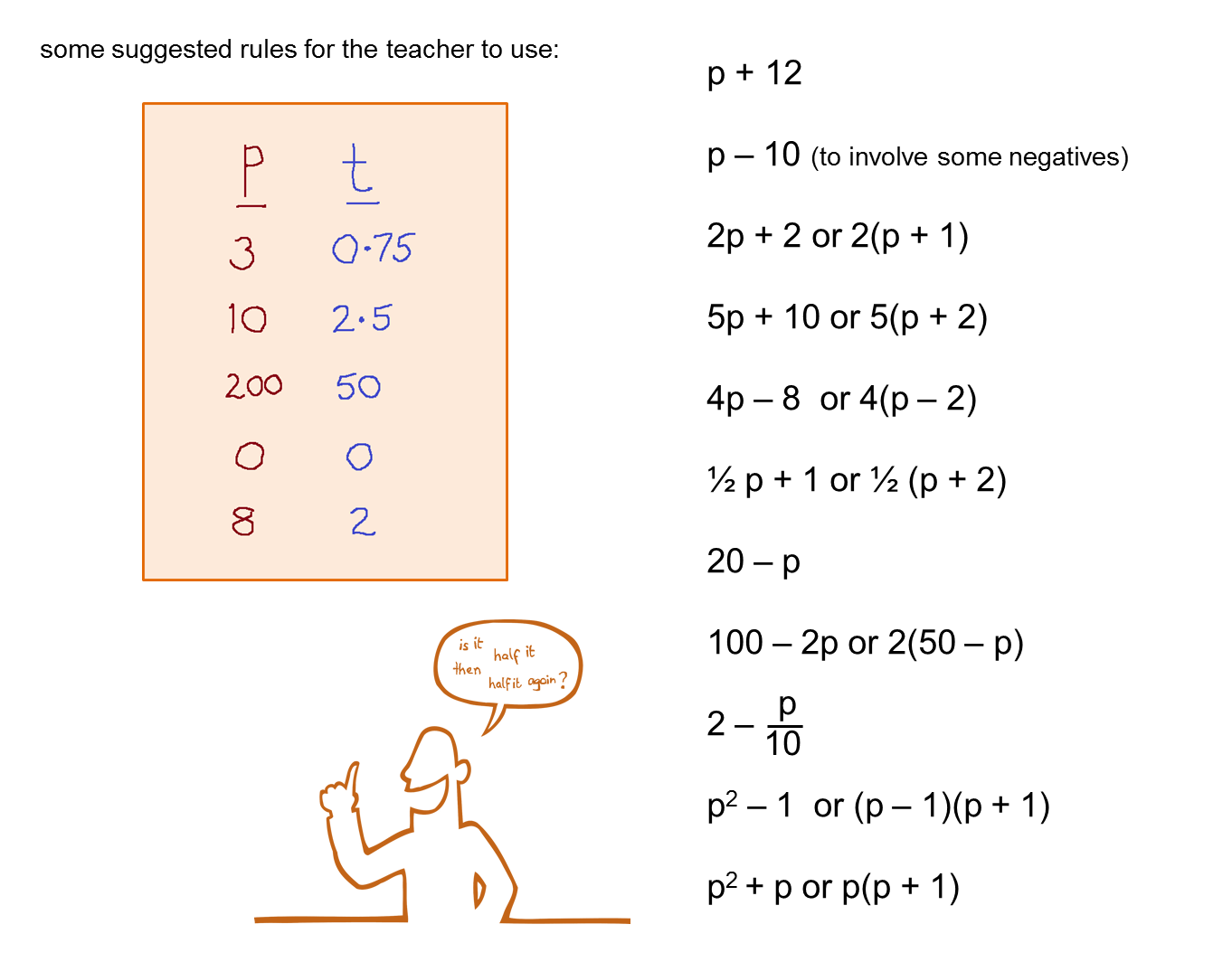 MEDIAN Don Steward mathematics teaching: what's my rule?