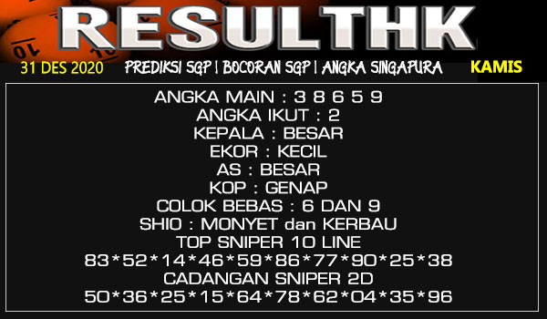 Prediksi Sgp Kamis 31 Desember 2020 Togel Singapura Resulthk Com