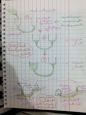 درس الادوات المستطرقة مادة التربية العلمية السنة الرابعة ابتدائي الجيل الثاني