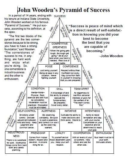 Life Change for Life: John Wooden&rsquo;s Pyramid of Success