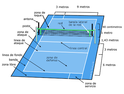 Departamento de Educación Física I.E.S. Almina : VOLEIBOL