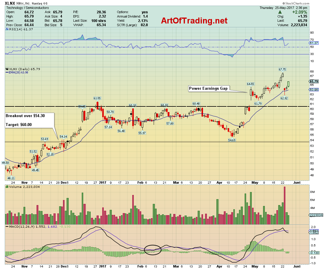 Art Of Trading How To Trade The "Holy Grail" Setup