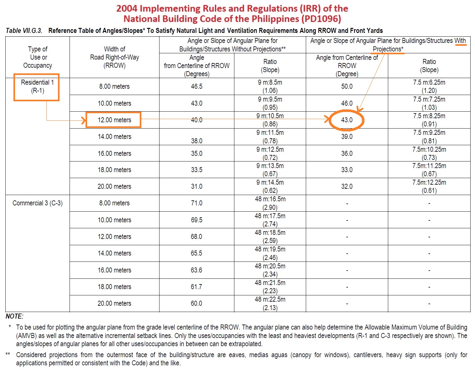 R.A.I.S.O.N.: ARCHITECTURAL | Design & Site Planning | 8 Questions ...