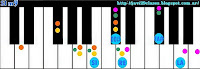 lyric chords Take on me A-ha letra acordes