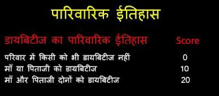 diabetes-formula-in-hindi-family-history