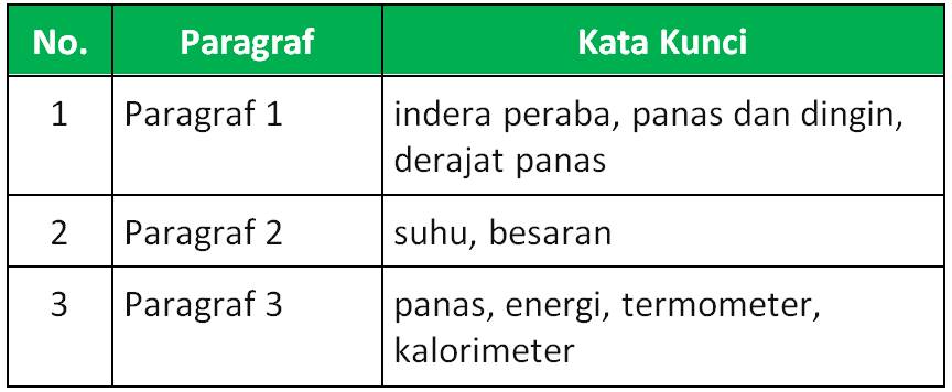 Kunci Jawaban Halaman 12, 13, 14, 16, 19, 21, 22 Buku