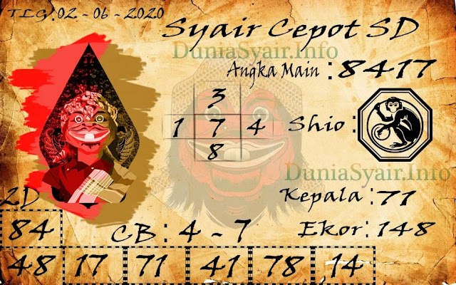 SYAIR TOGEL SYDNEY SELASA 02 JUNI 2020