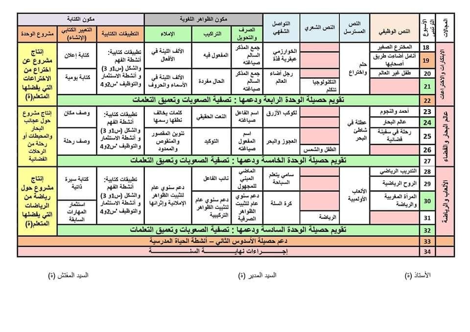التوازيع السنوية و المجالية لمرشدي والمنير في اللغة العربية المستوى الخامس ابتدائي