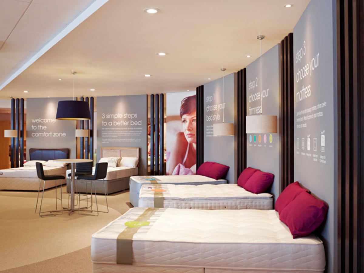 ABOUT BENSONS FOR BEDS LIMITED BIOGRAPHY