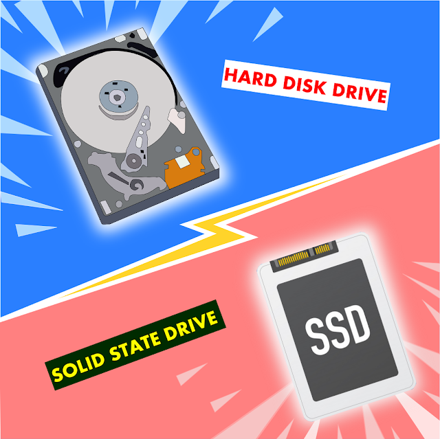 Types of Internal storage drives for storage in computer (simplified