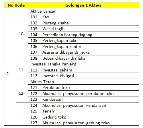 Perbedaan Jurnal Buku Besar Dan Neraca Saldo Ekadesy