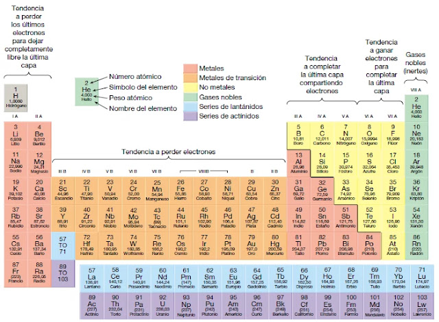 En la actualidad se conocen 112 elementos. De ellos, solo 92 aparecen de forma natural. Algunos minerales, como el oro y el azufre, están compuestos exclusivamente de un elemento.