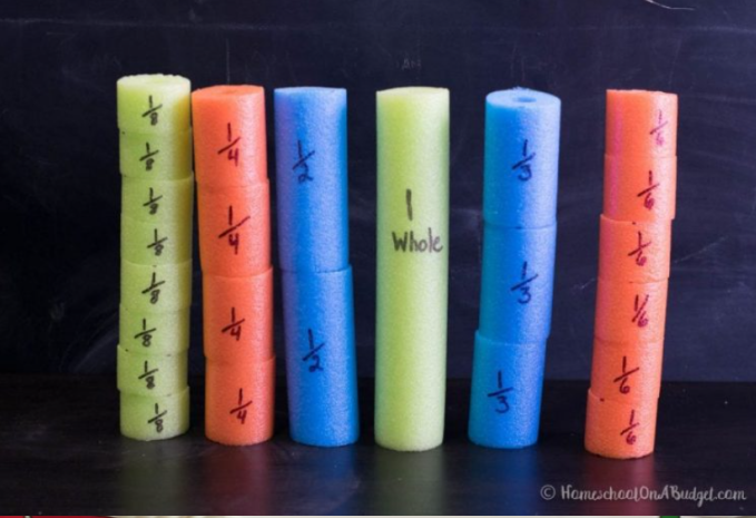 POOL NOODLE FRACTIONS