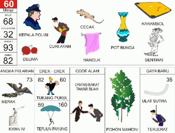 Angka Mimpi Kali Brantas 2d 3d 4d Bergambar Dalam Buku Mimpi Mimpi 2d 3d 4d Angka Mimpi Kali Brantas 2d 3d 4d Bergambar Dalam Buku Mimpi Mimpi 2d 3d 4d