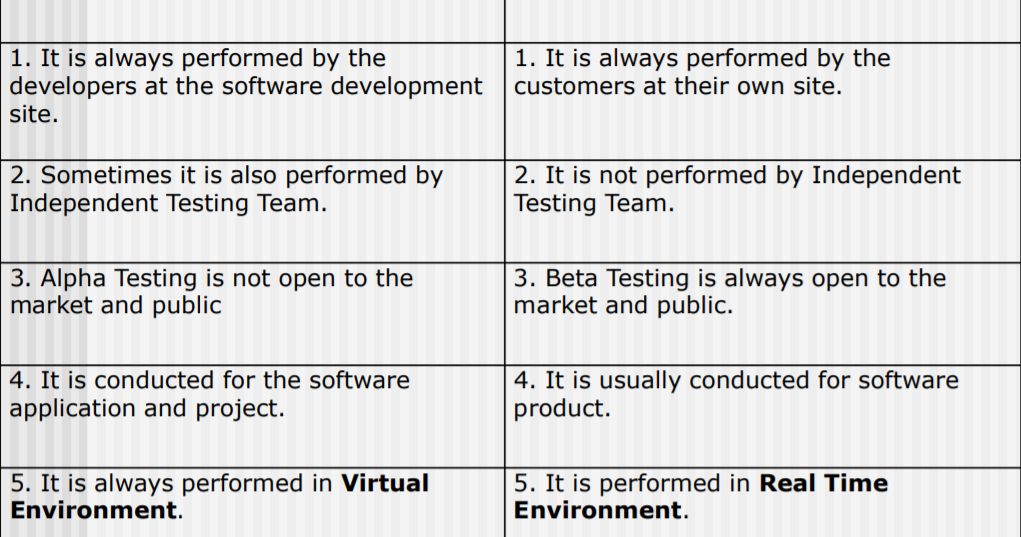 Software Engineering: Validation Testing