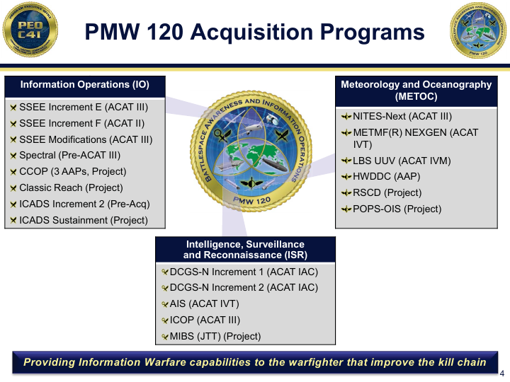 Information operations. Информационные технологии в бизнесе. Information operations. Информационные системы в маркетинге. Системная информация.