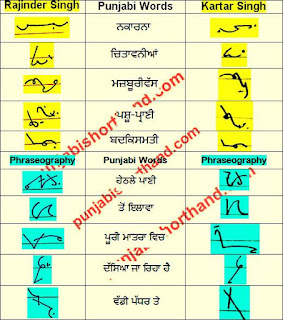 2 -june-2021-ajit-tribune-shorthand-outlines