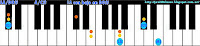 acordes de piano organo o teclado  