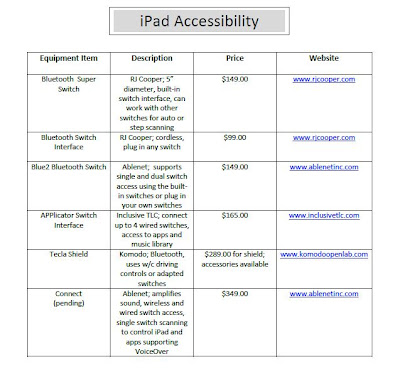 adapted innovation: iPad Accessibility: Bluetooth and Switch Accessible ...