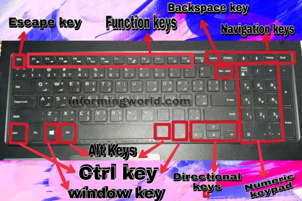 Computer Shortcut Keys List A To Z Informingworld Com