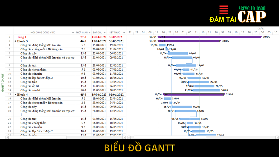 Gantt Chart là gì Ứng dụng Gantt Chart trong quản lý dự án công việc